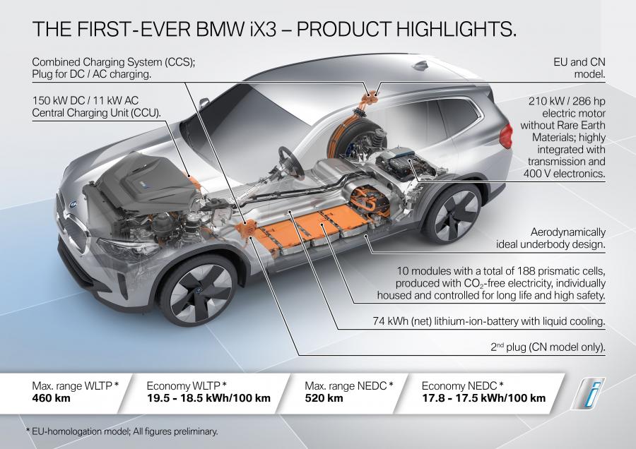 Схема BMW iX3 (G08) 2020 года  (WW) (фото 48 из 87)